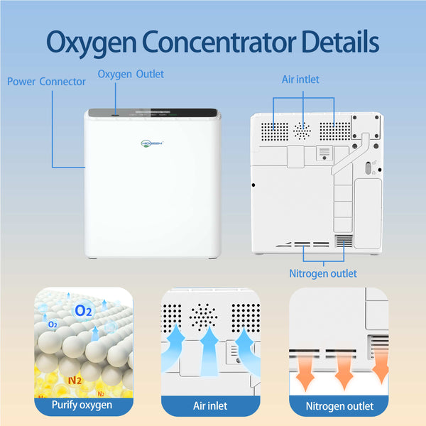 portable o2 concentrator