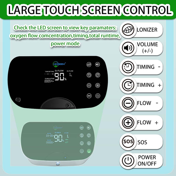 Hidgeem SJ-OX1A 1-6L Adjustable Home Concentrator